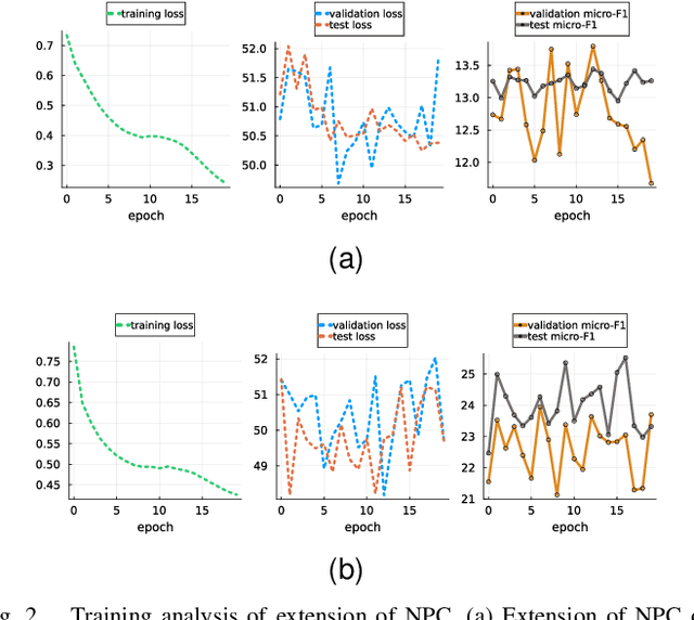 Figure 2 for Correcting Noisy Multilabel Predictions: Modeling Label Noise through Latent Space Shifts