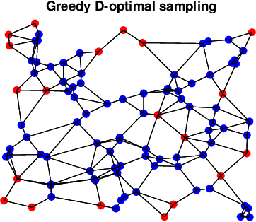 Figure 1 for Towards joint graph learning and sampling set selection from data