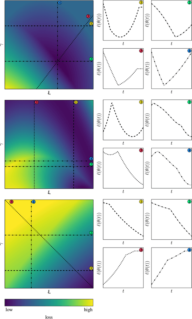 Figure 4 for The Spectral Bias of Shallow Neural Network Learning is Shaped by the Choice of Non-linearity