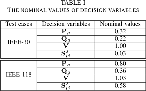 Figure 3 for Unsupervised Deep Learning for AC Optimal Power Flow via Lagrangian Duality