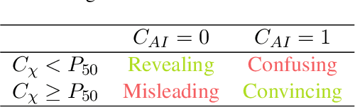 Figure 2 for Fool Me Once? Contrasting Textual and Visual Explanations in a Clinical Decision-Support Setting