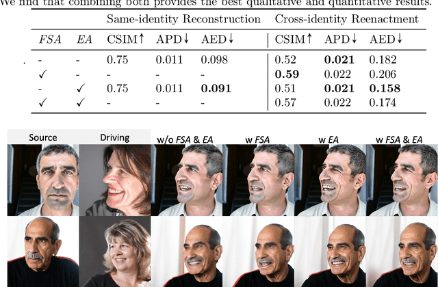 Figure 3 for AniFaceDiff: High-Fidelity Face Reenactment via Facial Parametric Conditioned Diffusion Models