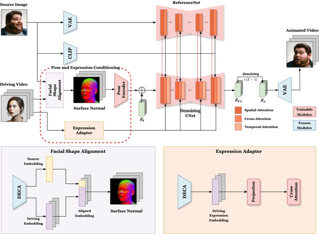 Figure 1 for AniFaceDiff: High-Fidelity Face Reenactment via Facial Parametric Conditioned Diffusion Models