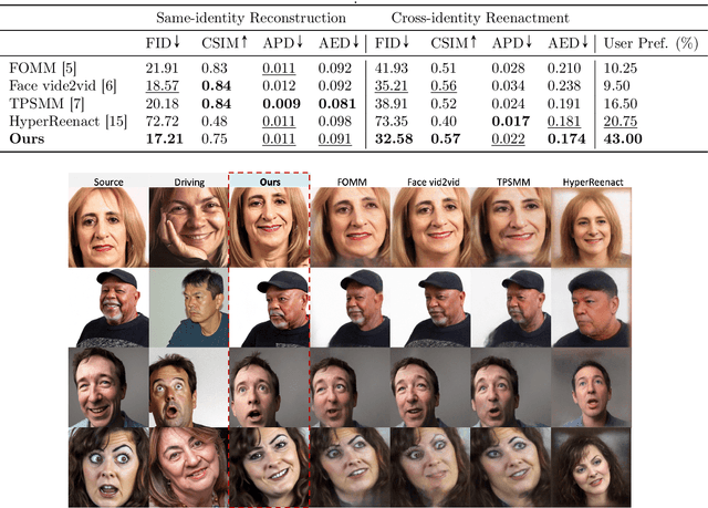 Figure 2 for AniFaceDiff: High-Fidelity Face Reenactment via Facial Parametric Conditioned Diffusion Models