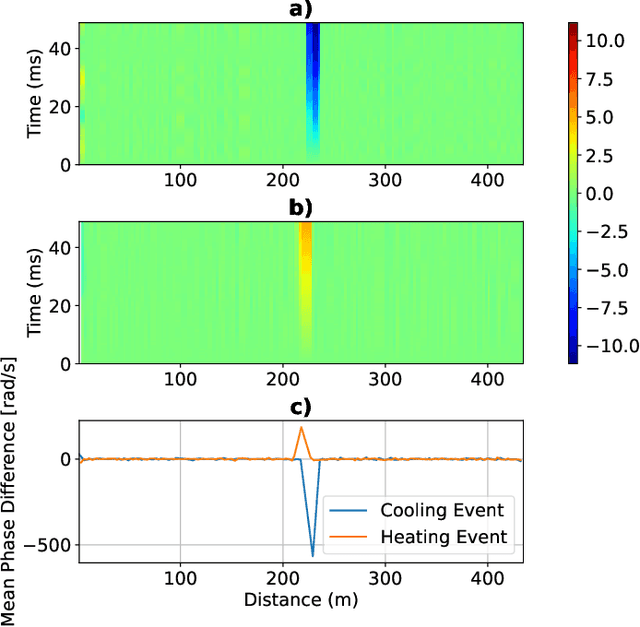 Figure 2 for Low-Complexity Event Detection and Identification in Coherent Correlation OTDR Measurements