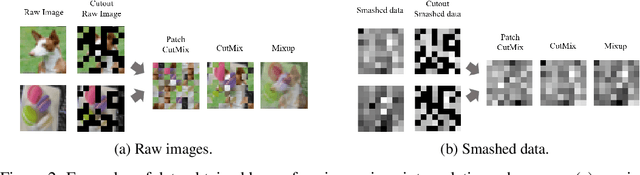 Figure 3 for Differentially Private CutMix for Split Learning with Vision Transformer