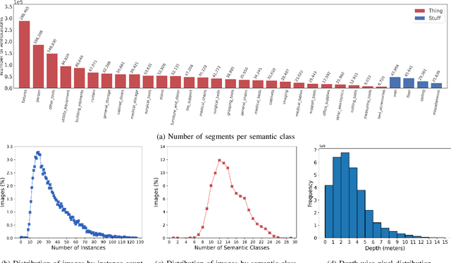 Figure 4 for Syn-Mediverse: A Multimodal Synthetic Dataset for Intelligent Scene Understanding of Healthcare Facilities