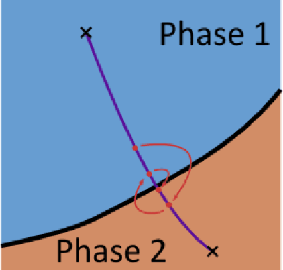 Figure 2 for Looking for Complexity at Phase Boundaries in Continuous Cellular Automata