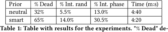 Figure 1 for Looking for Complexity at Phase Boundaries in Continuous Cellular Automata