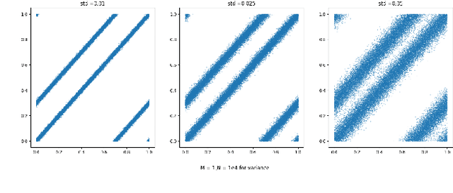 Figure 2 for Transfer Operators from Batches of Unpaired Points via Entropic Transport Kernels