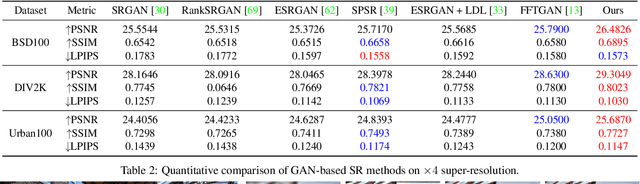 Figure 4 for On the Effectiveness of Spectral Discriminators for Perceptual Quality Improvement