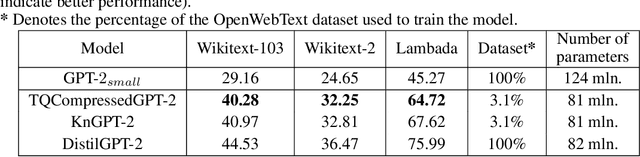 Figure 4 for TQCompressor: improving tensor decomposition methods in neural networks via permutations