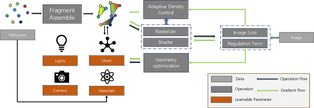 Figure 1 for Triplet: Triangle Patchlet for Mesh-Based Inverse Rendering and Scene Parameters Approximation