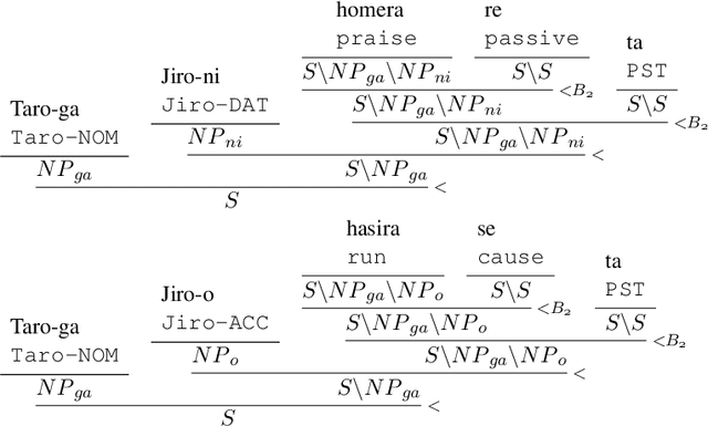 Figure 2 for Is Japanese CCGBank empirically correct? A case study of passive and causative constructions