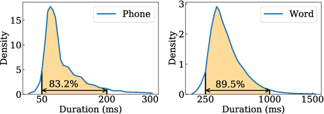 Figure 3 for SpeechFormer++: A Hierarchical Efficient Framework for Paralinguistic Speech Processing