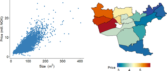 Figure 2 for Uncertainty quantification in automated valuation models with locally weighted conformal prediction