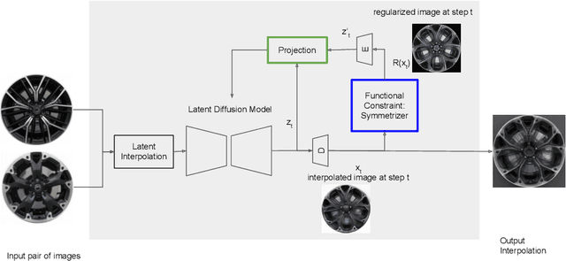 Figure 1 for Stylish and Functional: Guided Interpolation Subject to Physical Constraints