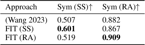 Figure 4 for Stylish and Functional: Guided Interpolation Subject to Physical Constraints