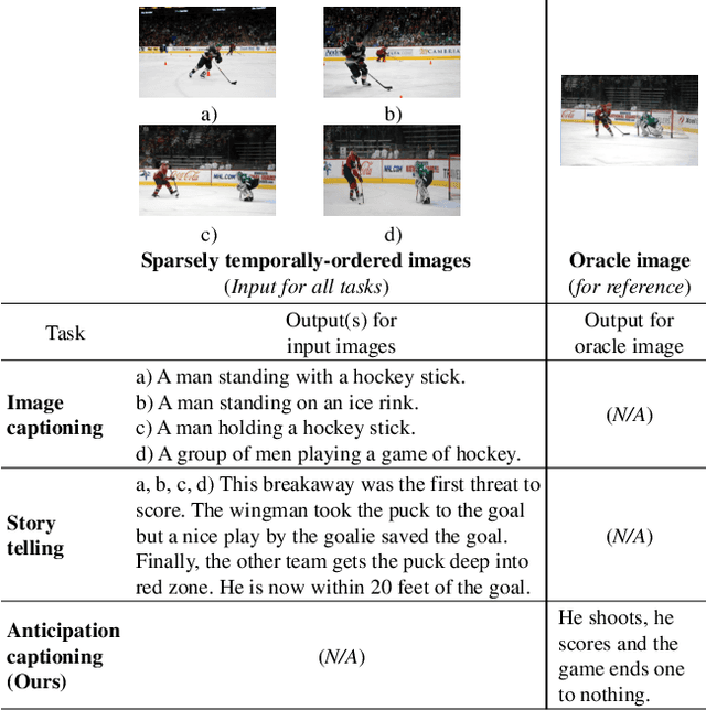 Figure 1 for A-CAP: Anticipation Captioning with Commonsense Knowledge