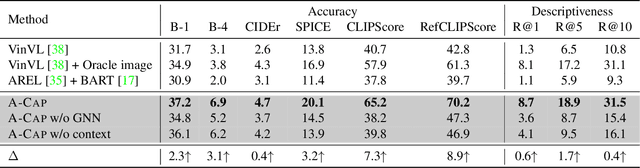 Figure 2 for A-CAP: Anticipation Captioning with Commonsense Knowledge