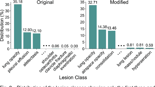 Figure 2 for Anatomy-Guided Radiology Report Generation with Pathology-Aware Regional Prompts