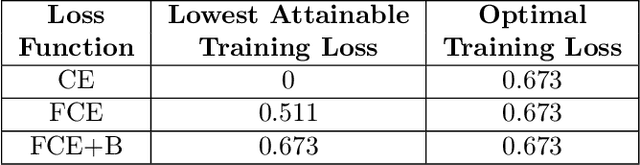 Figure 1 for Label Noise: Correcting a Correction
