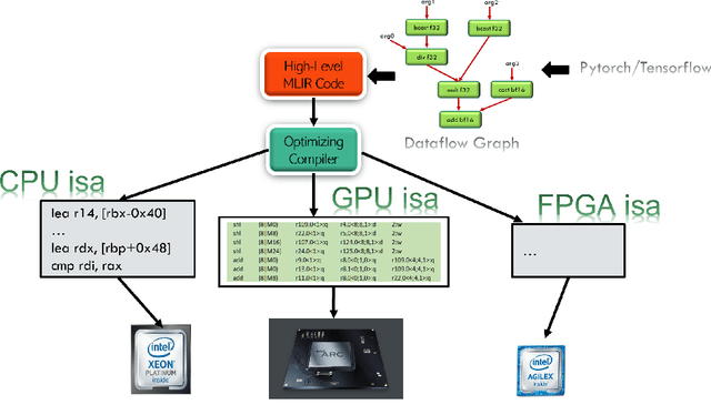 Figure 1 for ML-driven Hardware Cost Model for MLIR
