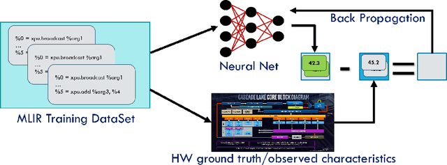 Figure 3 for ML-driven Hardware Cost Model for MLIR