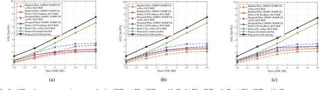 Figure 3 for AI Empowered Channel Semantic Acquisition for 6G Integrated Sensing and Communication Networks