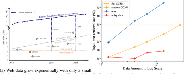 Figure 1 for Dataset Growth