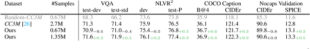 Figure 4 for Dataset Growth