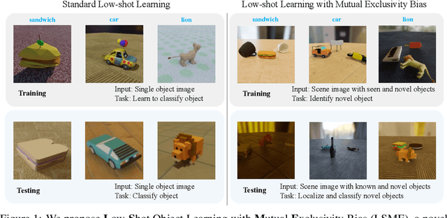 Figure 1 for Low-shot Object Learning with Mutual Exclusivity Bias