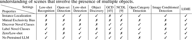 Figure 2 for Low-shot Object Learning with Mutual Exclusivity Bias