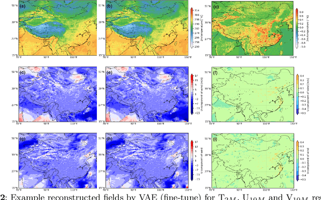 Figure 4 for Compressing high-resolution data through latent representation encoding for downscaling large-scale AI weather forecast model