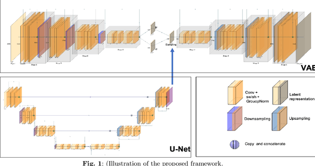 Figure 2 for Compressing high-resolution data through latent representation encoding for downscaling large-scale AI weather forecast model