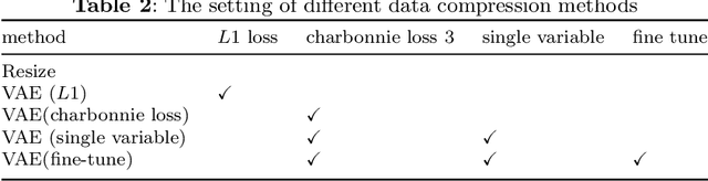 Figure 3 for Compressing high-resolution data through latent representation encoding for downscaling large-scale AI weather forecast model