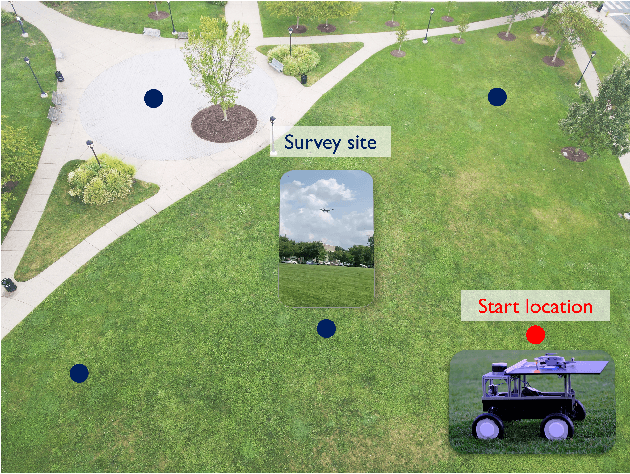 Figure 1 for Energy-Aware Routing Algorithm for Mobile Ground-to-Air Charging