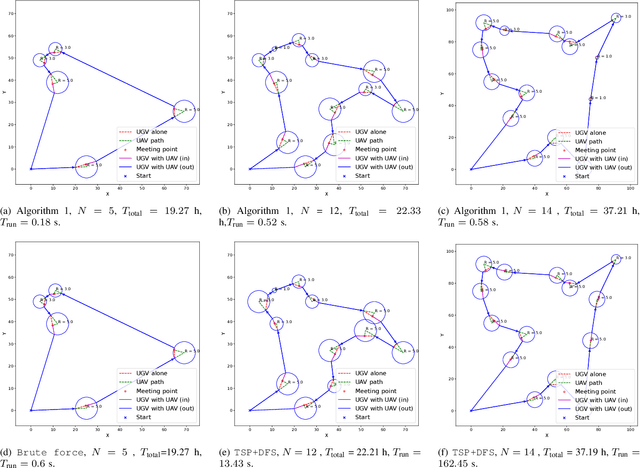 Figure 3 for Energy-Aware Routing Algorithm for Mobile Ground-to-Air Charging