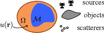 Figure 1 for A Universal Framework for Holographic MIMO Sensing