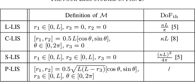 Figure 4 for A Universal Framework for Holographic MIMO Sensing