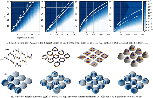 Figure 2 for A Universal Framework for Holographic MIMO Sensing