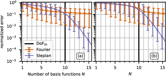 Figure 3 for A Universal Framework for Holographic MIMO Sensing