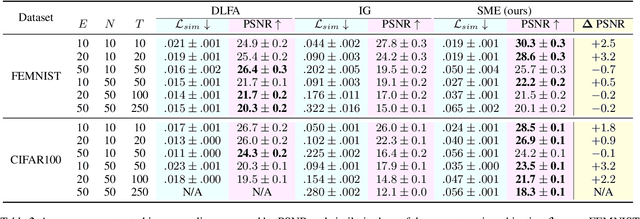 Figure 4 for Surrogate Model Extension : A Fast and Accurate Weight Update Attack on Federated Learning