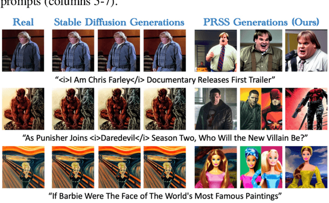 Figure 2 for Enhancing Privacy-Utility Trade-offs to Mitigate Memorization in Diffusion Models