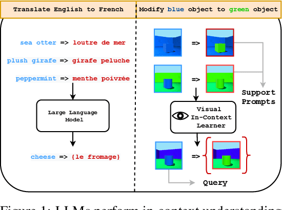 Figure 1 for Im-Promptu: In-Context Composition from Image Prompts