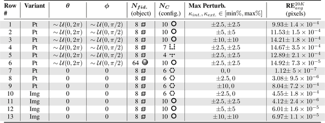 Figure 2 for Neural Real-Time Recalibration for Infrared Multi-Camera Systems