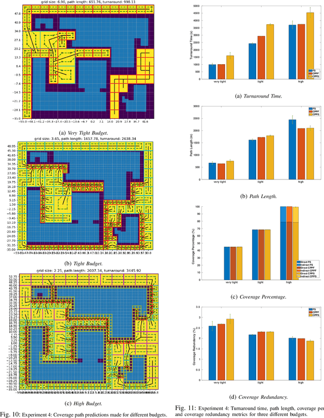 Figure 2 for Coverage Path Planning with Budget Constraints for Multiple Unmanned Ground Vehicles