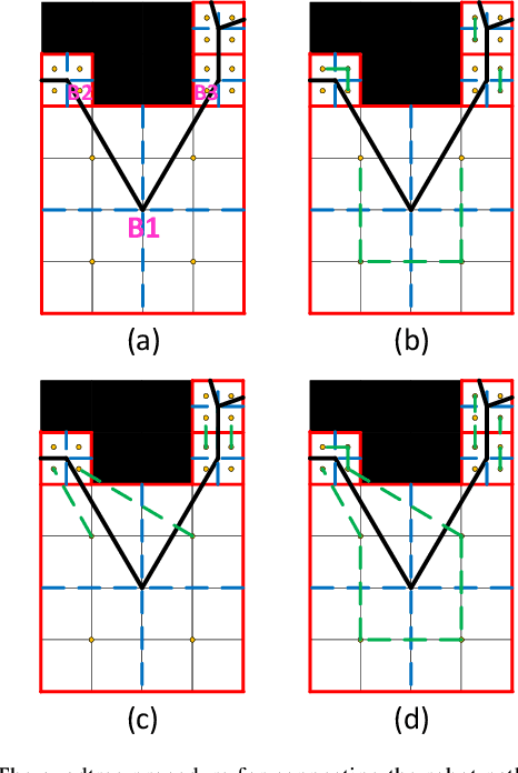 Figure 4 for Coverage Path Planning with Budget Constraints for Multiple Unmanned Ground Vehicles