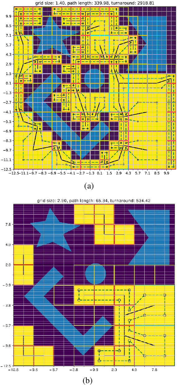 Figure 1 for Coverage Path Planning with Budget Constraints for Multiple Unmanned Ground Vehicles