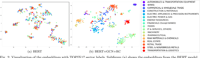 Figure 1 for SETN: Stock Embedding Enhanced with Textual and Network Information